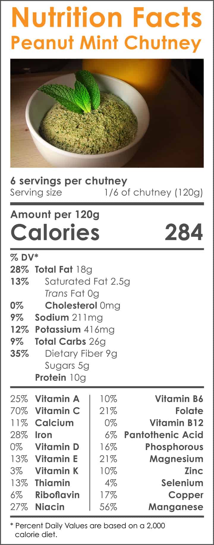 Peanut mint chutney nutrition facts. | secretsofcooking.com